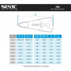 Pinne Seac Ita